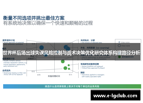 世界杯后场出球失误风险控制与战术决策优化研究体系构建路径分析