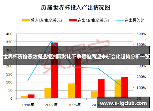世界杯资格赛数据透视洲际对比下争冠格局迎来新变化趋势分析一览 世界杯资格赛数据透视洲际对比下争冠格局迎来新变化趋势分析一览