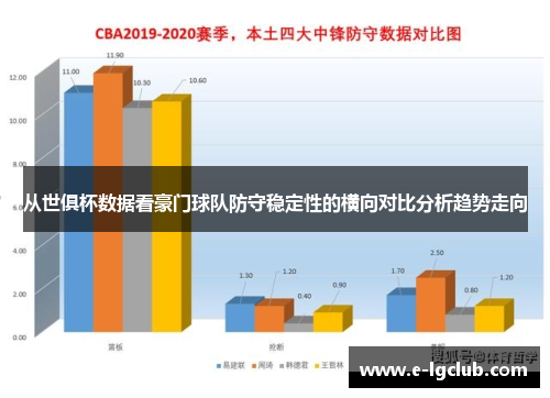 从世俱杯数据看豪门球队防守稳定性的横向对比分析趋势走向