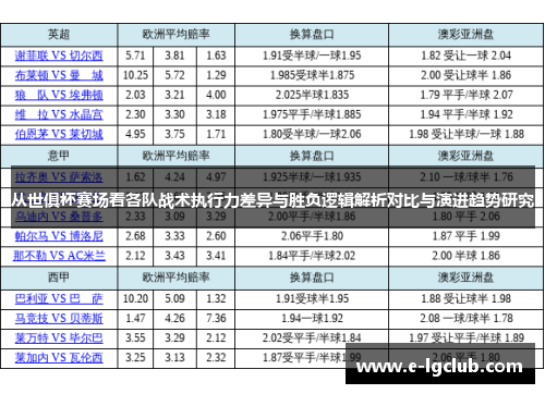 从世俱杯赛场看各队战术执行力差异与胜负逻辑解析对比与演进趋势研究 从世俱杯赛场看各队战术执行力差异与胜负逻辑解析对比与演进趋势研究
