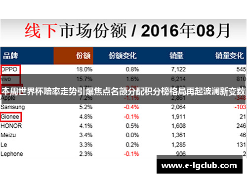 本周世界杯赔率走势引爆焦点名额分配积分榜格局再起波澜新变数