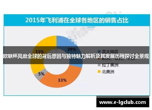 欧联杯风靡全球的背后原因与独特魅力解析及其发展历程探讨全景观