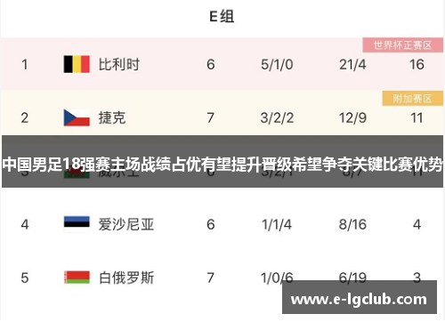 中国男足18强赛主场战绩占优有望提升晋级希望争夺关键比赛优势