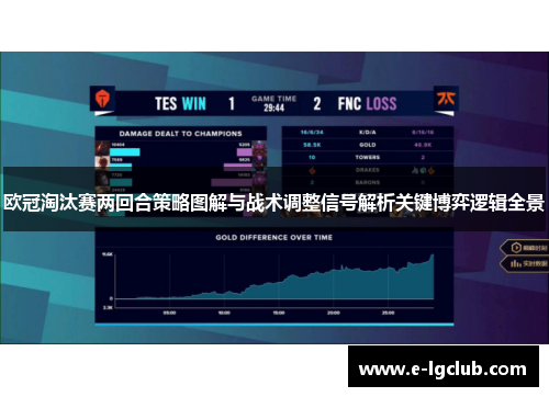 欧冠淘汰赛两回合策略图解与战术调整信号解析关键博弈逻辑全景